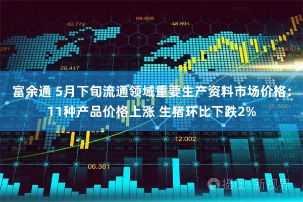 富余通 5月下旬流通领域重要生产资料市场价格：11种产品价格上涨 生猪环比下跌2%